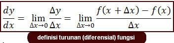 By ilham kurniawan in kalkulus. Rumus Turunan Diferensial Matematika