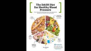 Here S How You Can Use The Dash Diet Plan To Improve Your Heart Health 10tv Com