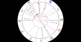 Vedic Astrology Birth Chart