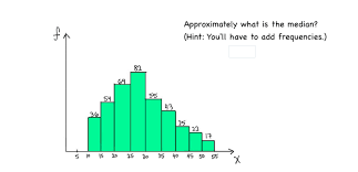 How To Find Median From A Histogram Mathematics Stack Exchange