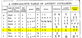 Find the perfect ancient latin alphabet tablet stock photo. When Did The Consonant U I E V Begin To Be Pronounced As The Fricative V Instead Of W Latin Language Stack Exchange