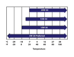 Oil Temp Chart Industrial Outpost The Official News