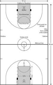 The Lines And Dimensions Of A Basketball Court 50 Ft X 47 Ft And Higher Fences Basketball Court Backyard Outdoor Basketball Court Diy Basketball Court