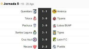 We did not find results for: Partidos Y Resultados De La Jornada 5 Del Apertura 2018 Liga Mx As Mexico