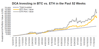 (btc and eth are currencies which are used to reward. The Perennial Question Should I Invest In Bitcoin Or Altcoins Coinmarketcap