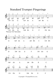 32 Correct Trumpet Finger Chart Free