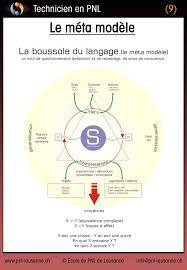 Epingle Par Ecole De Pnl De Lausanne Sur Pnl Hypnose Ericksonienne Hypnose Les Sentiments