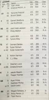 Nc States Offensive Depth Chart Vs Georgia State With