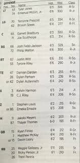 Nc States Offensive Depth Chart Vs Georgia State With