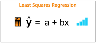 Least Squares Regression How To Create Line Of Best Fit