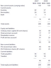 10.03 per hour = $401 per week. Chapter 7 Accounting For Labour