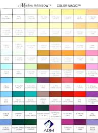 Punctual Mixing Food Colours Chart Food Coloring Charts Gel