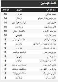 الدوري الانجليزي الممتاز الأخبار، الفيديوهات، وأحدث النتائج. ØªØ±ØªÙŠØ¨ Ù‡Ø¯Ø§ÙÙŠÙ† Ø§Ù„Ø¯ÙˆØ±ÙŠ Ø§Ù„Ø§Ù†Ø¬Ù„ÙŠØ²ÙŠ Ø¨Ø¹Ø¯ Ø£Ù‡Ø¯Ø§Ù Ù…Ø­Ù…Ø¯ ØµÙ„Ø§Ø­ Ø§Ù„ÙŠÙˆÙ… ÙˆÙƒØ§Ù„Ø© Ø³ÙˆØ§ Ø§Ù„Ø¥Ø®Ø¨Ø§Ø±ÙŠØ©