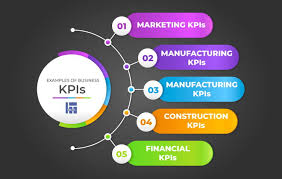An excel dashboard helps you track the essential kpis of your organization. Top Kpi Dashboard Excel Template With Examples