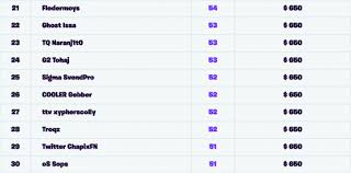 We did not find results for: Base Classement 1 Fortnite Julie Chapman