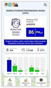 Di malaysia, pencemaran udara atau jerebu dinilai berdasarkan indeks pencemaran udara (ipu) / air pollutant index (api) yang dikeluarkan oleh jabatan alam sekitar (jas) malaysia. Melalui Ispu Masyarakat Dapat Mengetahui Kualitas Udara Kementerian Lhk