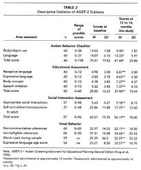 Image result for Battelle Developmental Inventory