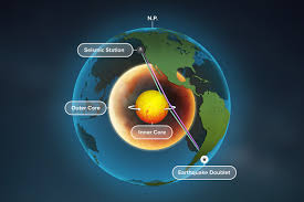 Tocando mi corazón siento como late el tuyo. El Nucleo Interno De La Tierra Esta Girando National Geographic En Espanol