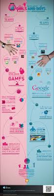 Men Vs Women App Engagement By Gender Infographic Infographic Social Media Infographic Infographic Marketing