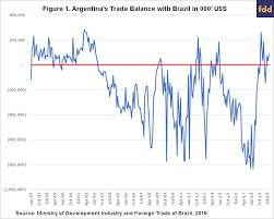 notes on trade balances and currency values the case of