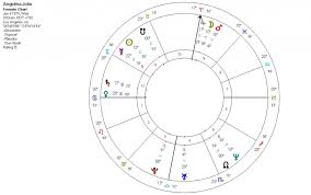 Celebrity Astrology Page 4 Kelly Surtees Astrology