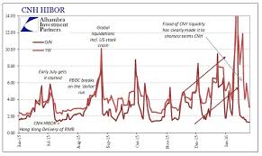 Pbocs Efforts At What Cost Investing Com