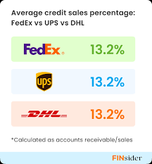 Image result for fedex vs ups
