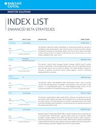 Barclays bank uk plc adheres to the standards of lending practice which is monitored and enforced by the lending standards board. Free Writing Prospectus Index List