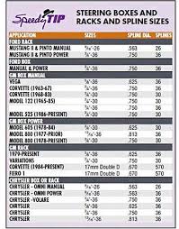 u joint selection and design