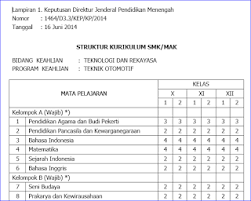 Struktur kurikulum 2013 smk revisi 2020. Struktur Kurikulum Smk K13 Revisi 2017 Berbagai Struktur