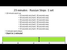 23 Minute Indoor Cycle Turbo Trainer Workout Russian Steps 1 Set Cycling Workout Workout Turbo