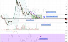 Alt Coin Trading Chart Technical Analysis