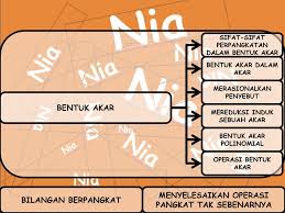 Memahami sifat sifat bilangan berpangkat dan bentuk akar serta penggunaannya dalam pemecahan masalah sederhana. Perpangkatan Dan Bentuk Akar Ppt Download