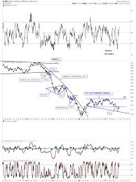 analysis of the crb index gold eagle