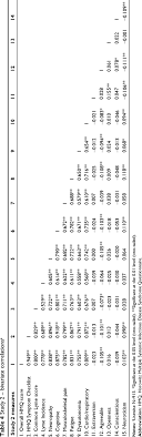 Pdf Empirical Validation Of The Horowitz Multiple Systemic Infectious Disease Syndrome Questionnaire For Suspected Lyme Disease Semantic Scholar