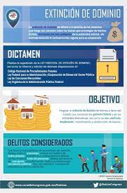 Fiscalía les aplica ley de extinción de dominio; Noticias Del Congreso Remiten Al Ejecutivo Dictamen Que Expide Ley Nacional De Extincion De Dominio