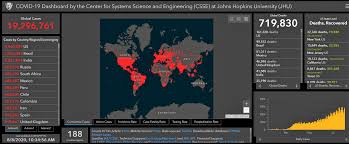 For a comprehensive assessment, we track the impact of the pandemic across our publication and we built country profiles for 207 countries to study in depth the statistics on the coronavirus pandemic for every country in the world. Covid 19 Update Global Cases Pass 20 Million The Moodie Davitt Report The Moodie Davitt Report