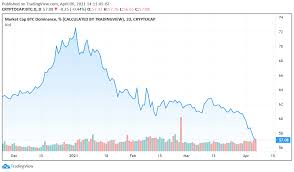 Why is the crypto market down? Eth Retail Demand Overpowers Declining Implied Volatility