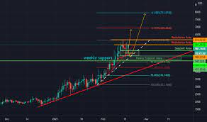 Use the toggles to view the tcap price change for today, for a week, for a month, for a year the data on the price of total crypto market cap (tcap) and other related information presented on this website is obtained automatically from open sources. Total Crypto Market Cap Exclude Btc 18 02 2021 For Cryptocap Total2 By Bitongroup Tradingview