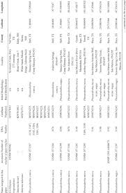 ©2018 the academy of natural sciences of drexel university | 1900 benjamin franklin parkway, philadelphia, pa 19103 phone: Materials Examined In This Study Ansp Academy Of Natural Sciences Of Download Scientific Diagram