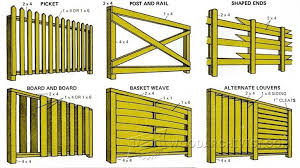 Wood Fence Plans Outdoor Plans And Projects Woodarchivist Com Fence Planning Wood Fence Privacy Screen Outdoor