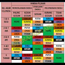 Doing this personality test may help you understand what makes you what you are and why you react to things the way you do. Metafizik Warna Aura Dan No Asas Elemen