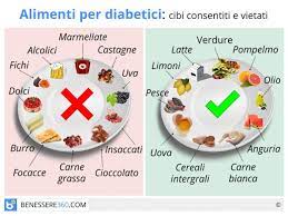Le risposte scientifiche a domande frequenti scarica. Alimenti Per Diabetici Cibi Consigliati E Cibi Da Evitare Tabella E Ricette
