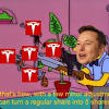 Tesla has earned $1.41 a share so far this year. 1