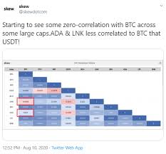 Would like to know the latest 16bitcoin price? Ada And Link Less Correlated To Bitcoin Than Other Top Coins Including Usdt Skew Data