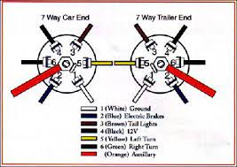 This video details the install of boost auto wiring kit part number 1846 which adds the missing wires to your gm door harness for upgrading from small. Trailer Wiring Connector Diagrams For 6 7 Conductor Plugs Trailer Wiring Diagram Trailer Light Wiring Diesel Trucks