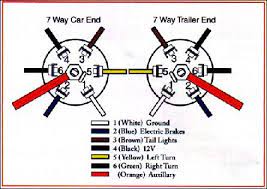 For a utility trailer, that is probably not much power, so a smaller gage is ok. Trailer Wiring Connector Diagrams For 6 7 Conductor Plugs Trailer Wiring Diagram Trailer Light Wiring Diesel Trucks