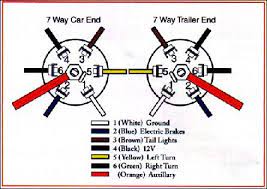 2003 dodge ram 1500 wiring diagram image. Trailer Wiring Connector Diagrams For 6 7 Conductor Plugs Trailer Wiring Diagram Trailer Light Wiring Diesel Trucks