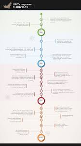 United Arab Emirates Data Pop Alliance