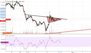 Ethltc Charts And Quotes Tradingview